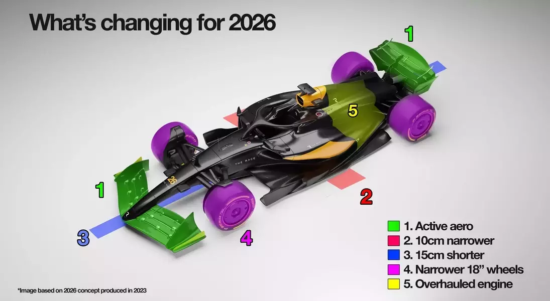 Slide 7