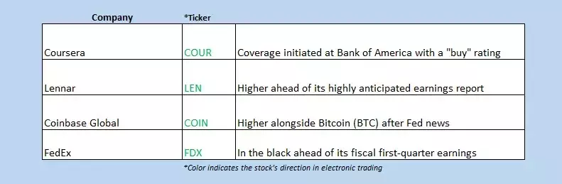 Slide 3