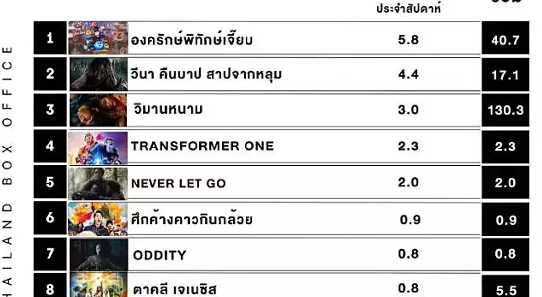 Slide 5