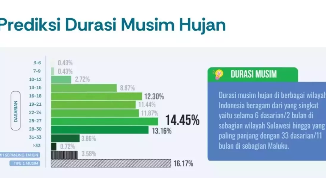 Single Slide