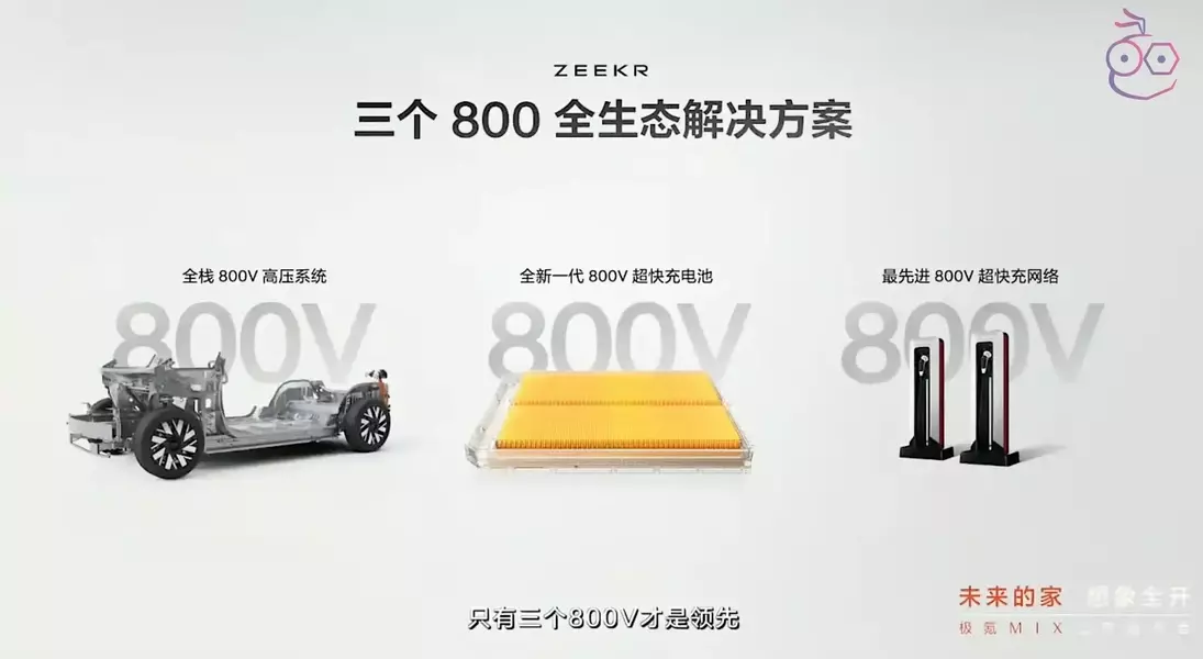 Slide 31