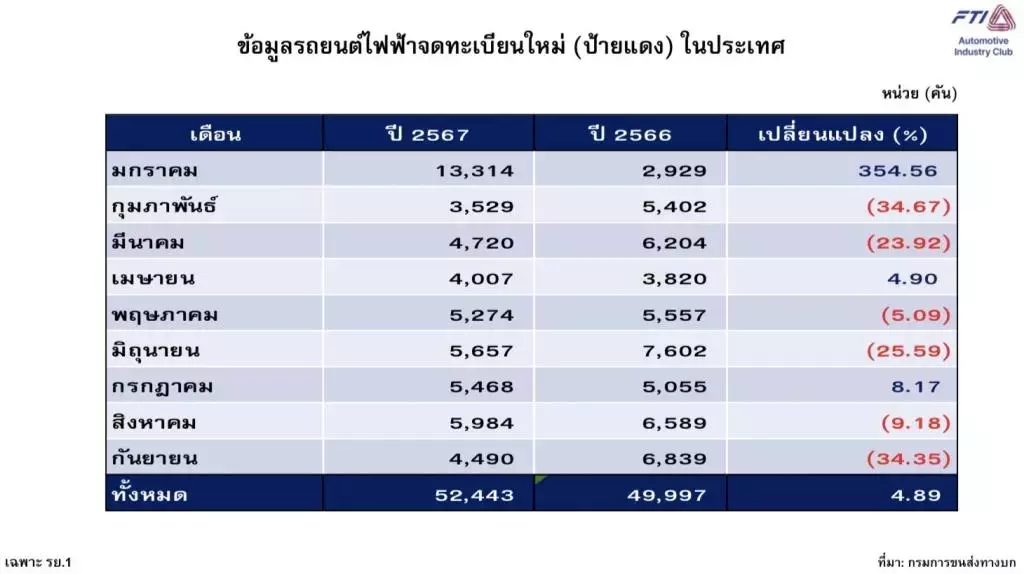 Slide 9