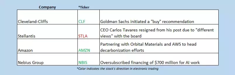 Slide 3