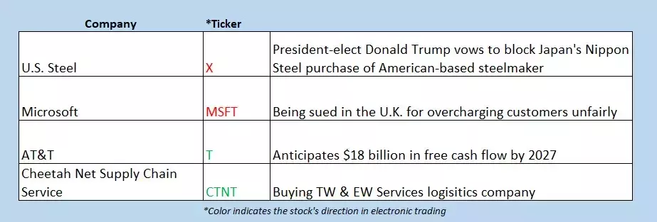 Slide 3