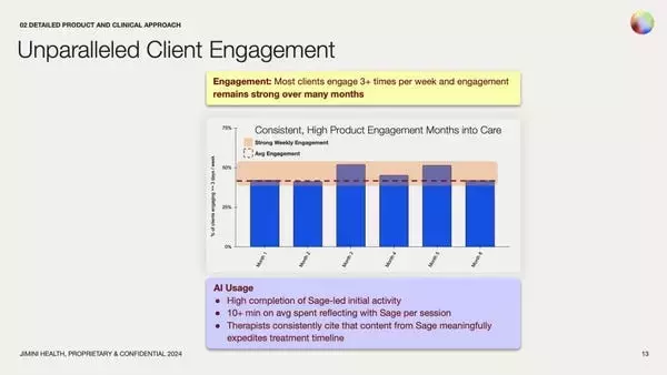 Slide 14