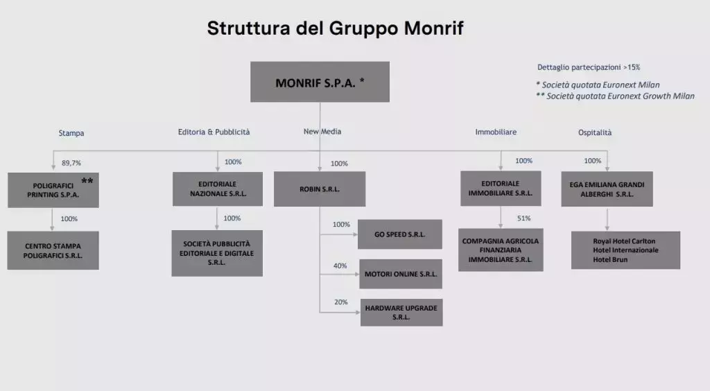 Single Slide