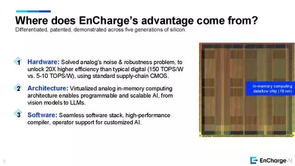 Slide 5