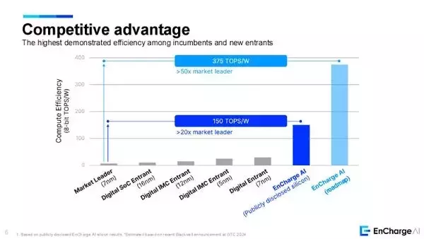 Slide 6