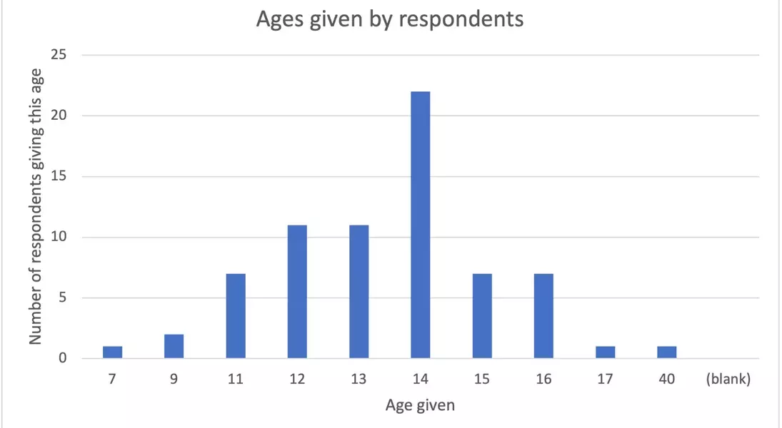 Slide 12
