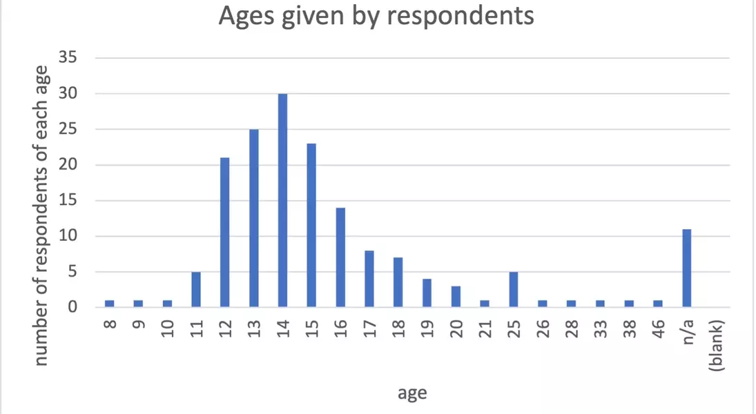 Slide 16