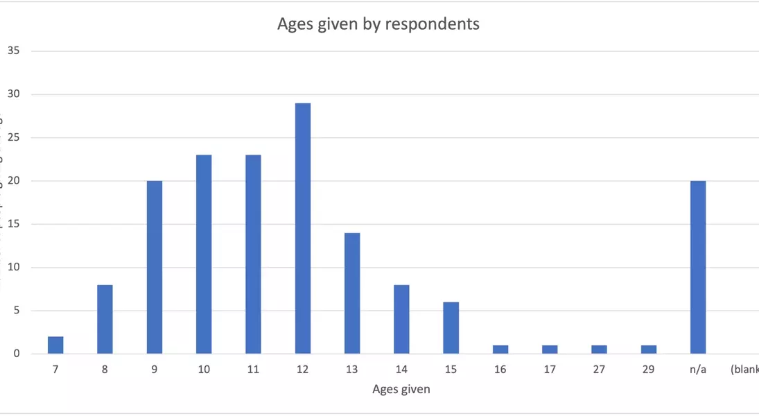 Slide 28