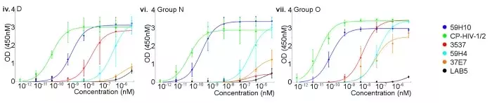 Slide 3