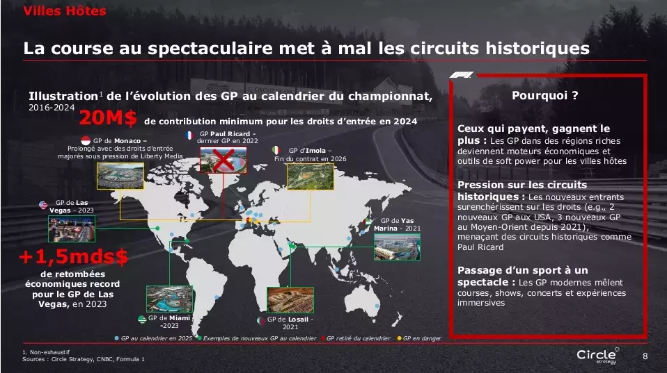 Slide 7
