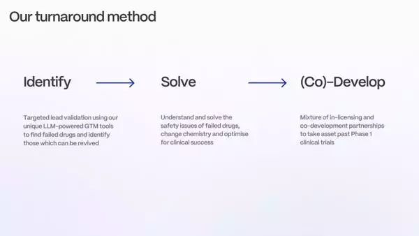 Slide 7