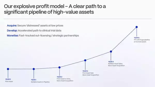Slide 12