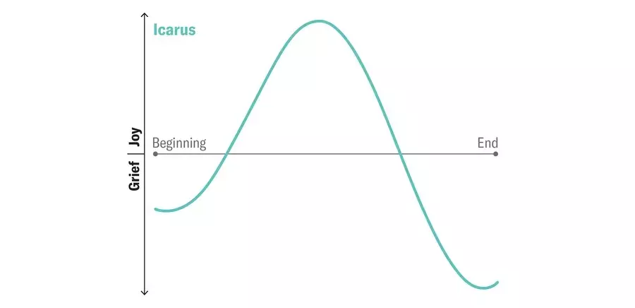 Slide 4