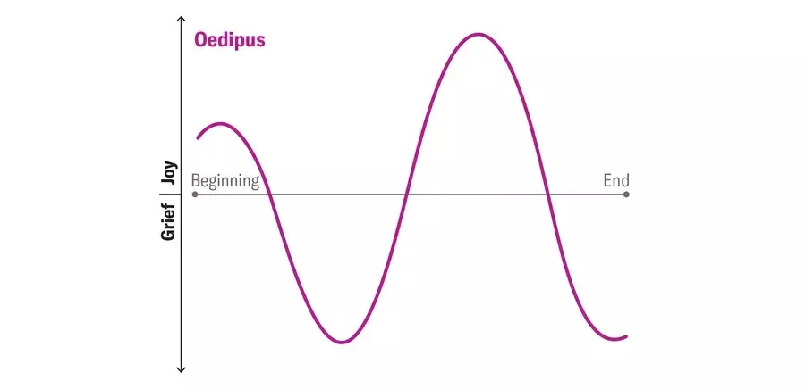 Slide 6