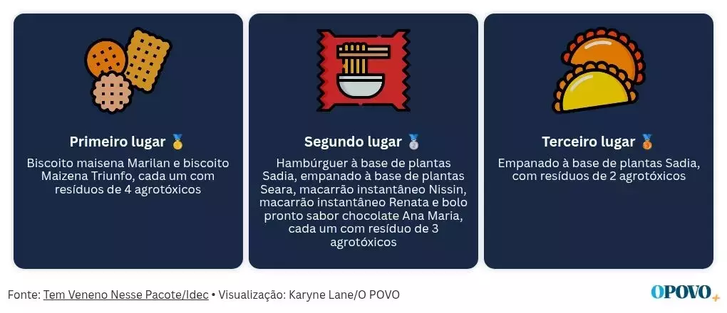 Slide 7