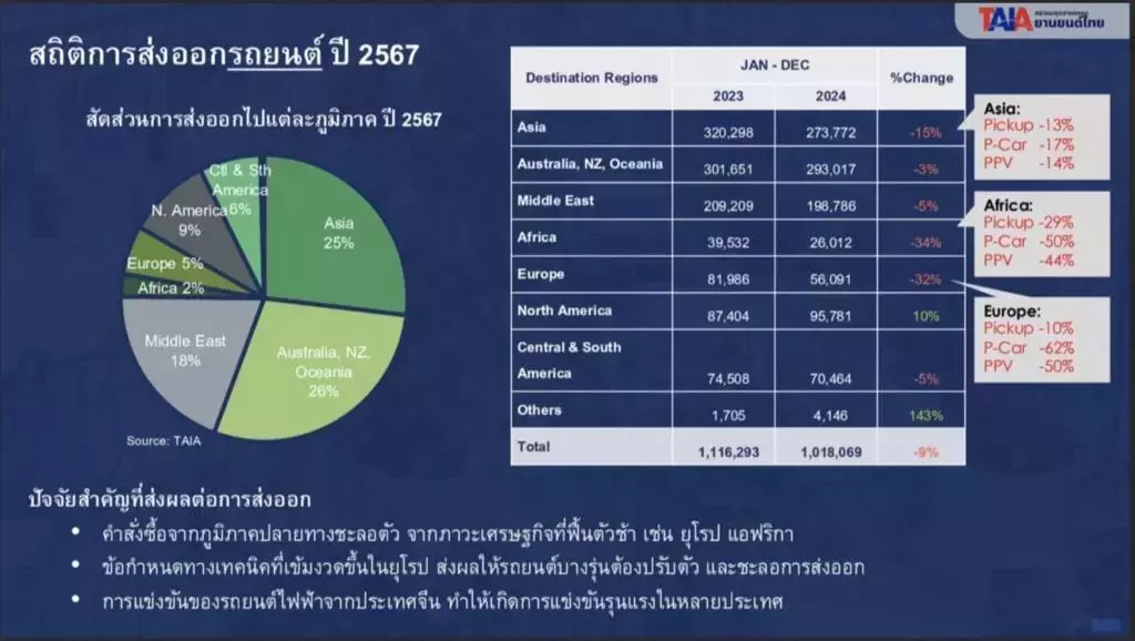 Slide 7