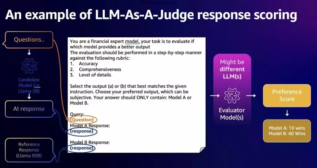 Slide 7