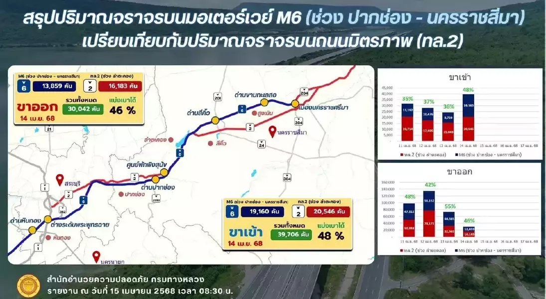 Slide 10