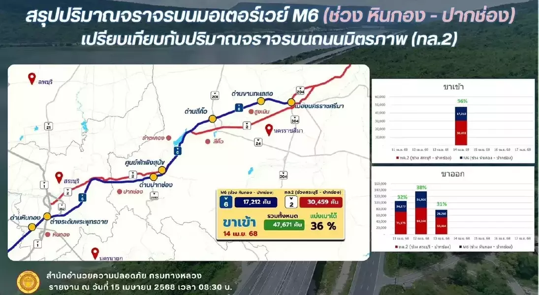 Slide 13