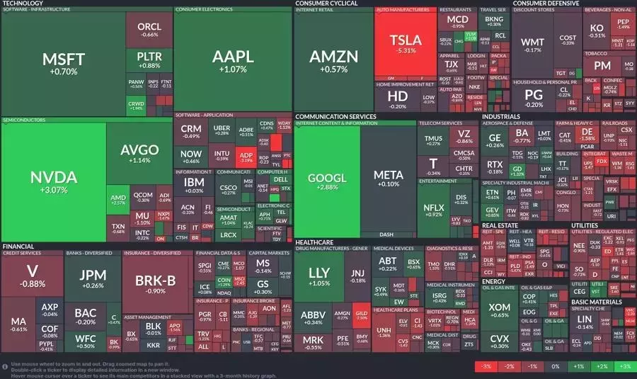 Single Slide