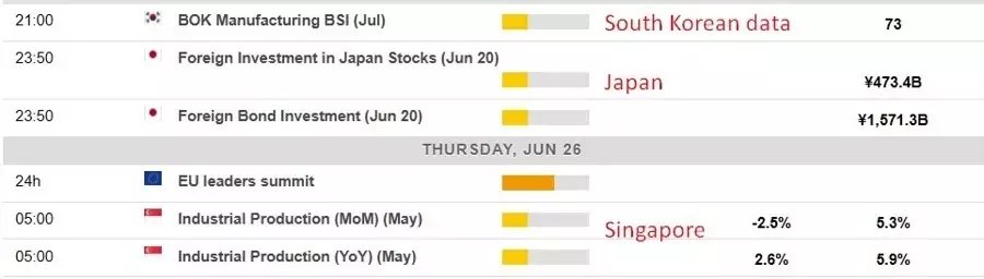 Single Slide