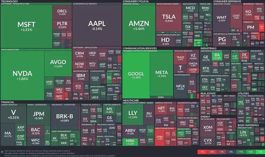 Single Slide