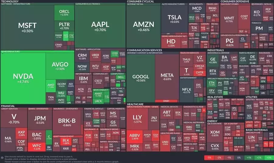 Single Slide