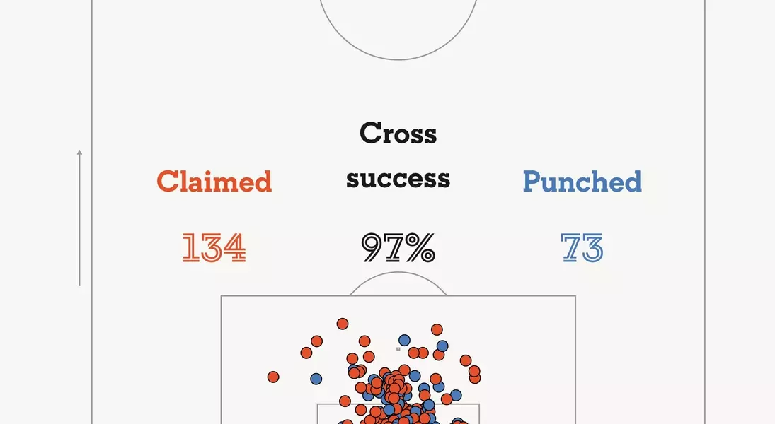 Slide 8