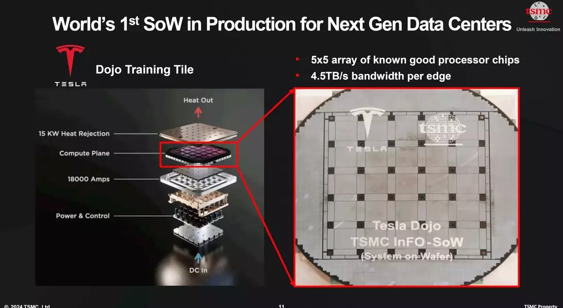 Slide 4