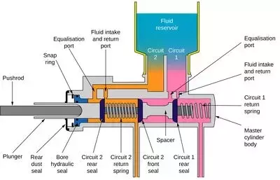 Slide 2