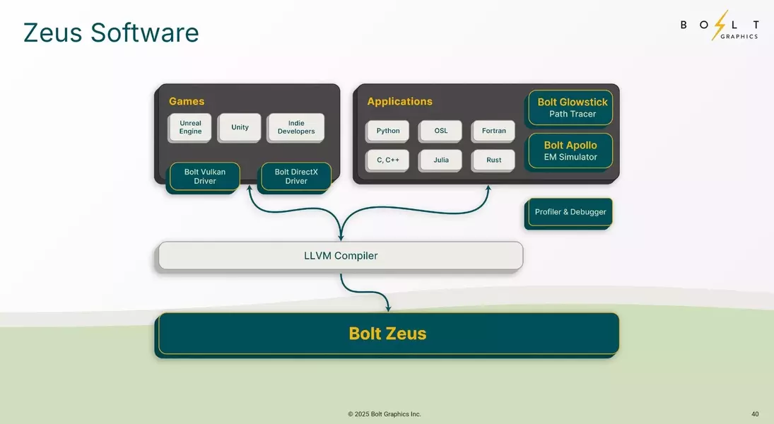 Slide 8