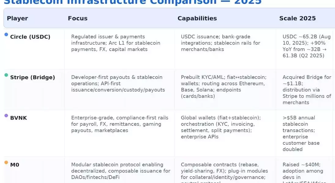 Slide 6