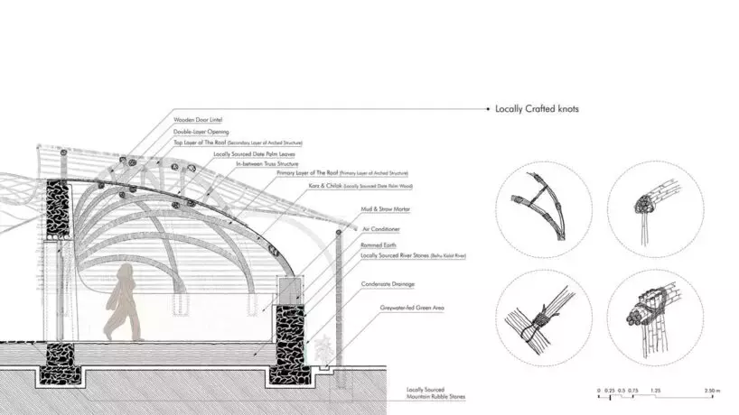Slide 25