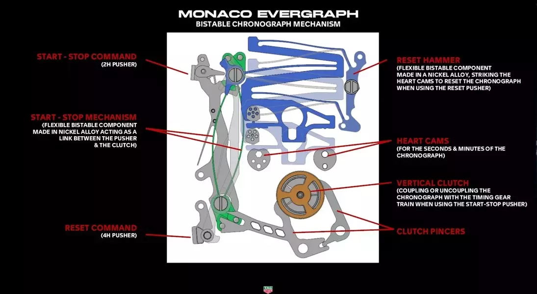Slide 9
