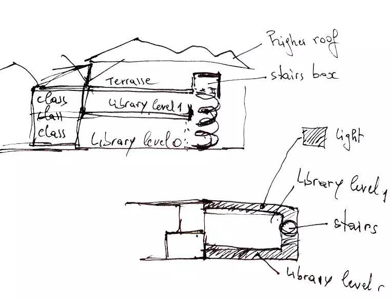Slide 2