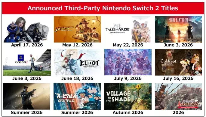 Slide 2