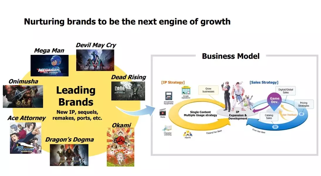 Slide 2