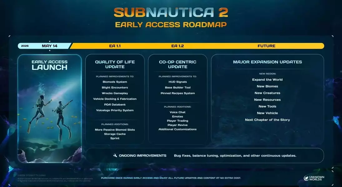 Slide 2