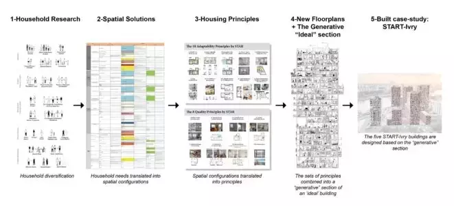 Slide 10