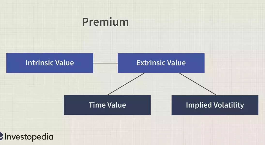 Single Slide