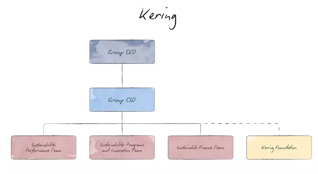 Slide 9