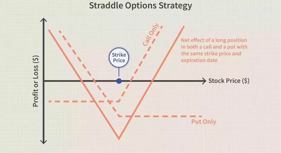 Single Slide