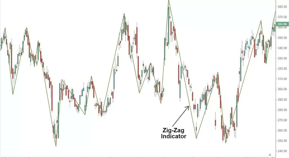 Slide 2