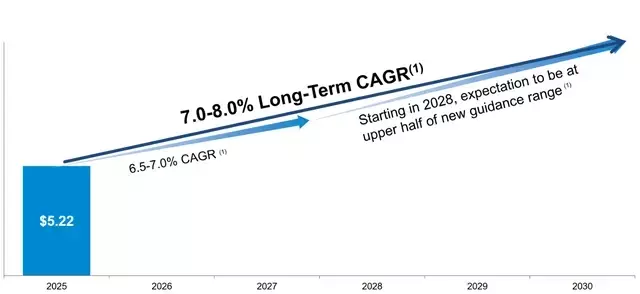 Slide 8