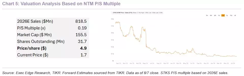 Slide 6