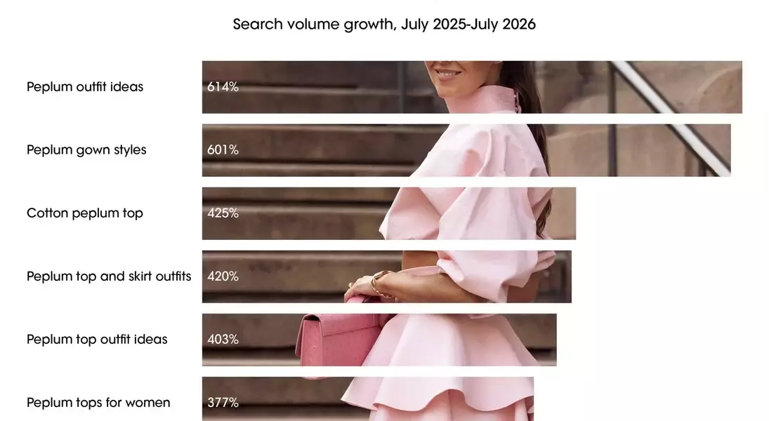 Slide 7
