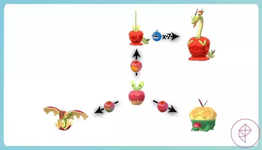 Slide 3